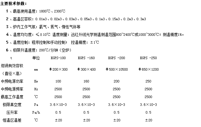  真空燒結(jié)爐的*工作溫度是多少？技術(shù)參數(shù)詳細介紹